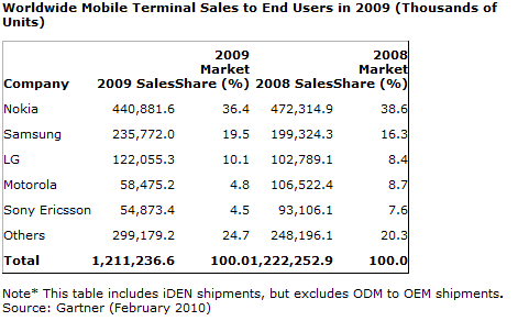gartner_mobile_09
