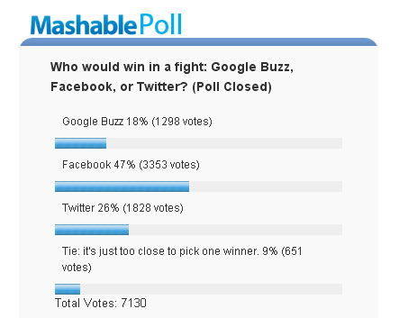 mashable_poll