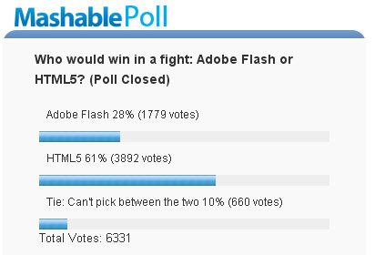 mashable_poll1