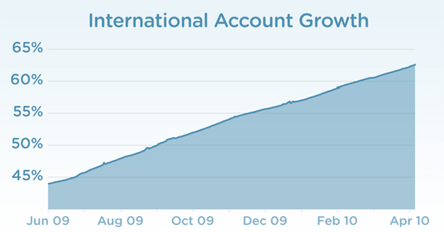 twitter-international