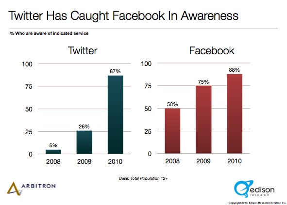 twitter-awareness