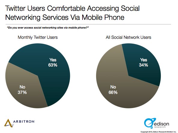twitter-usage-mobile