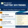 top-twitter-trends-2011-infographic