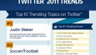 top-twitter-trends-2011-infographic