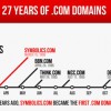 domain-registration-infographic_300