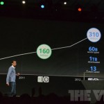 События второго дня конференции Google I/O