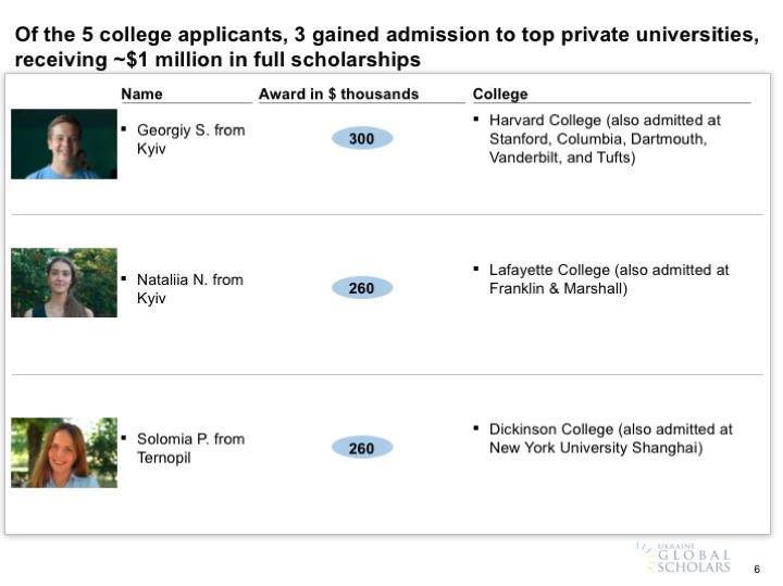 Школьник из Киева поступил в Гарвард, Стэнфорд, Колумбийский и получил стипендию в $300тыс